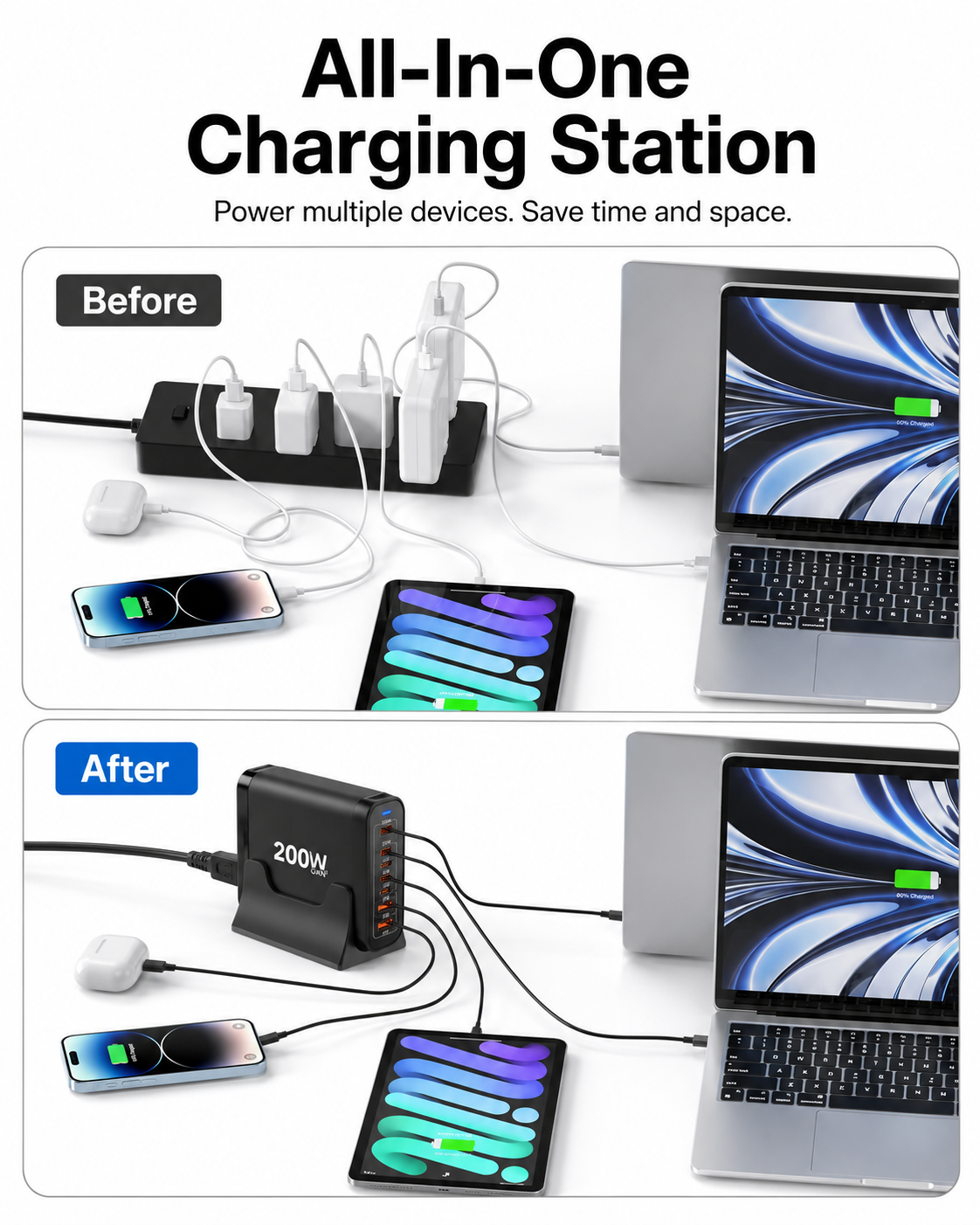 Before-and-after comparison graphic for an all-in-one charging station. The top panel shows a black multi-port charger plugged into a laptop with phones and accessories, labeled 'Before.